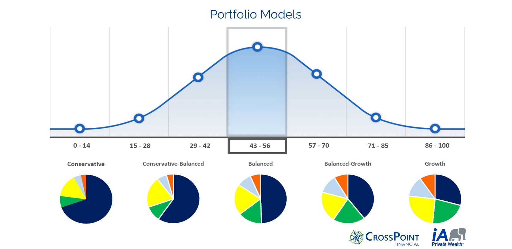 AssetClassChart